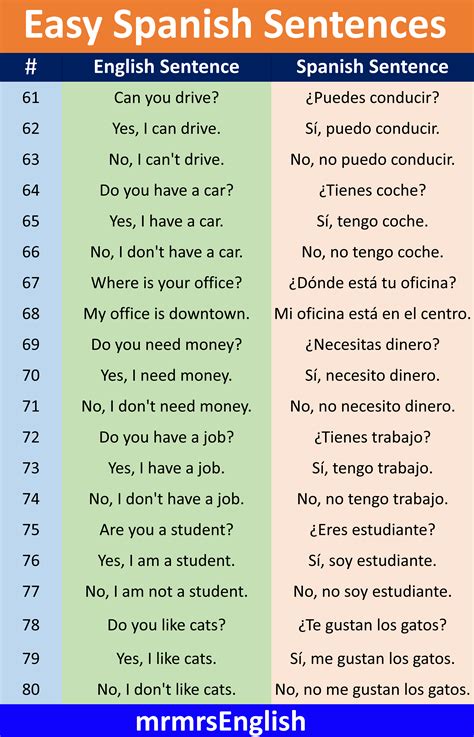 english to spanish sentence translator.